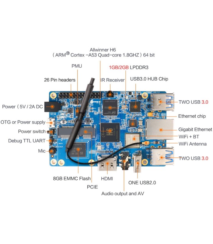 RBOP32GB-8GB