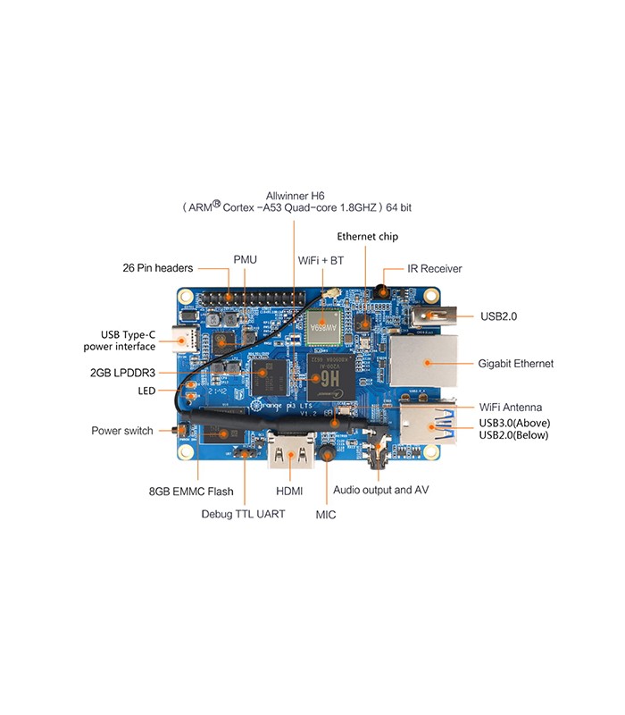 RBOP3LTS2-8GB