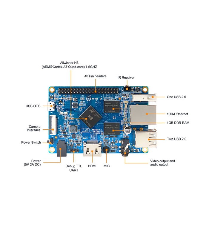 RBOPPCP1GB-8GB