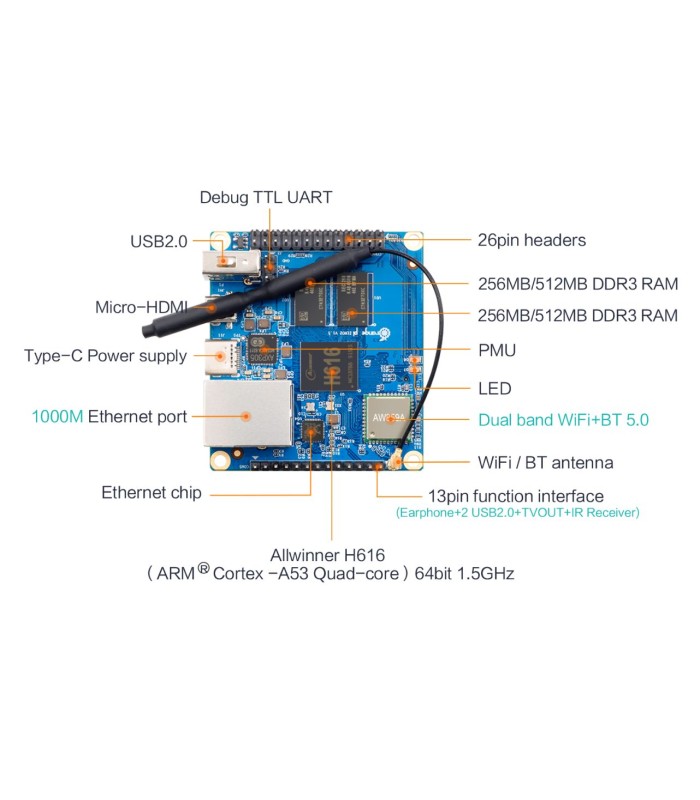 RBOPZ21GB