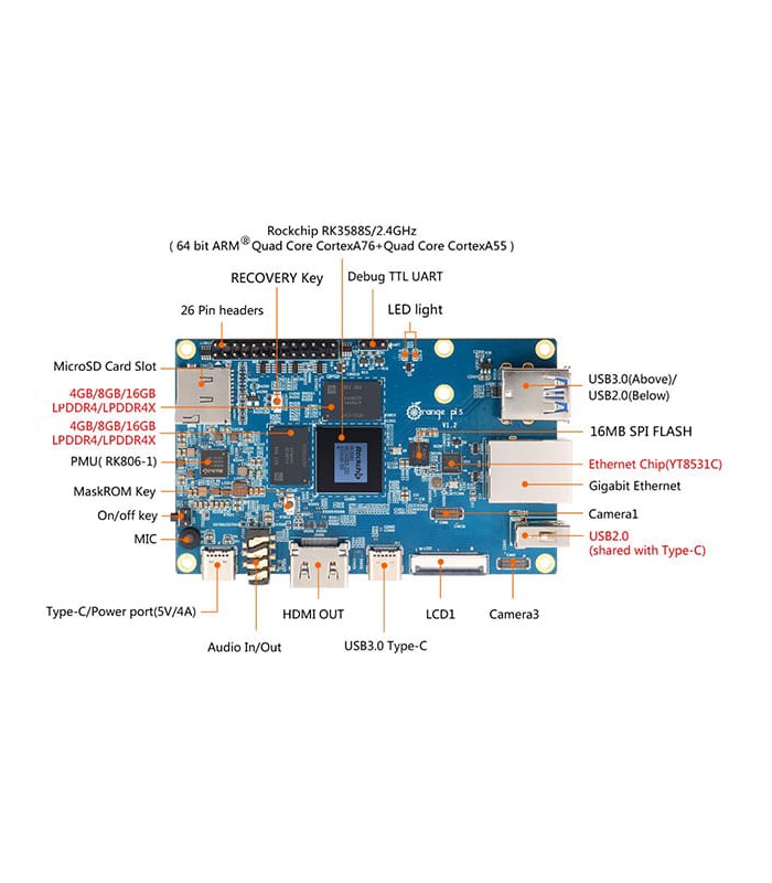 RBOP58GB