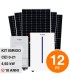 RBKIT11549+11547+11539