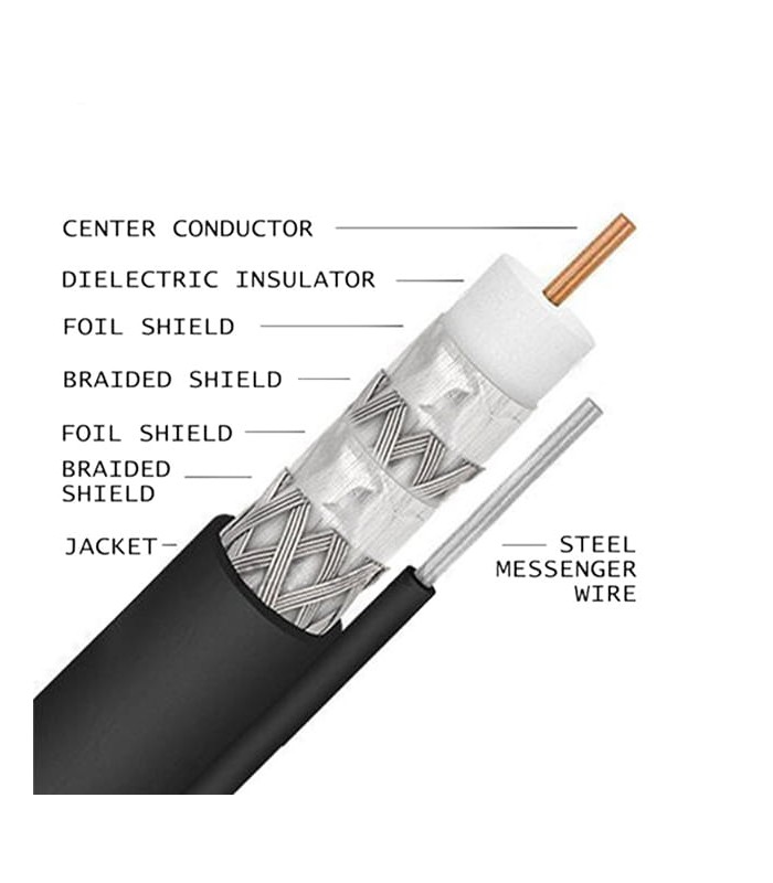 Automatic machine for unsheathing, stripping and shield preparation of automatically operated coaxial cables (Ø0,8-7 mm)